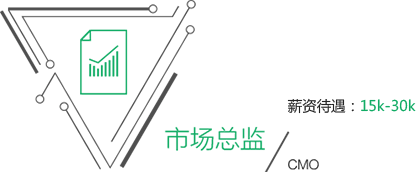 市场总监